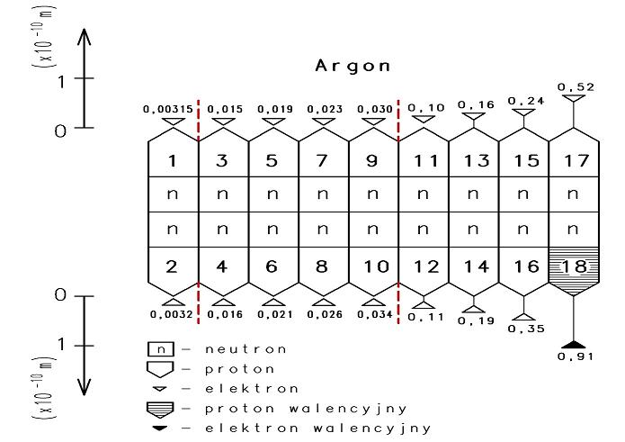 Atom argonu